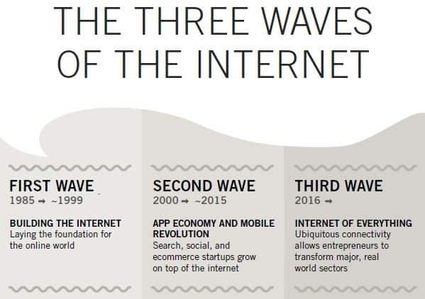 Image result for 3rd wave steve case